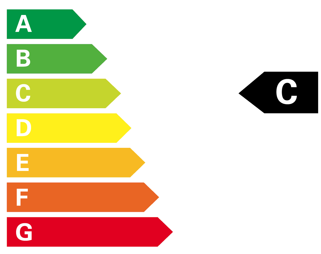 CO₂-Klasse Ihres ausgewählten Fahrzeugs